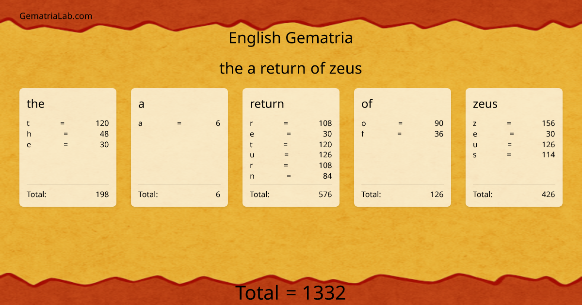 the a return of zeus in english Gematria